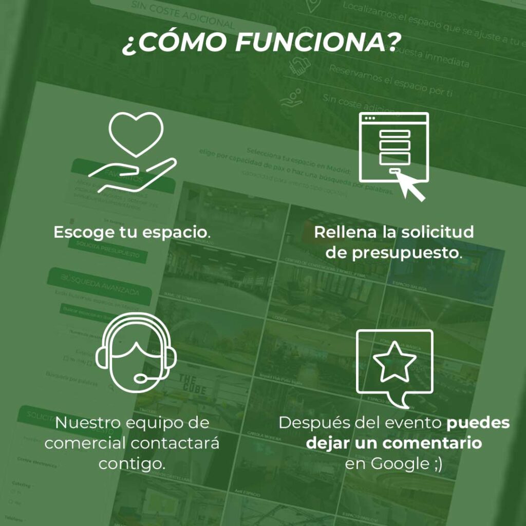 ¿Cómo funciona el directorio de espacios de MICE Catering?